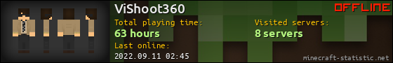 ViShoot360 userbar 560x90