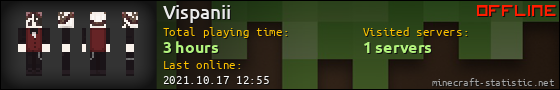Vispanii userbar 560x90