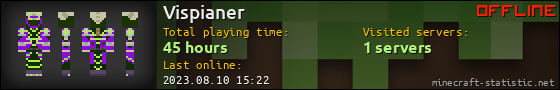 Vispianer userbar 560x90