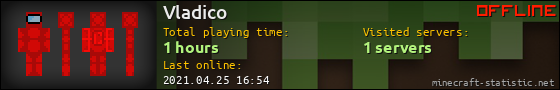 Vladico userbar 560x90
