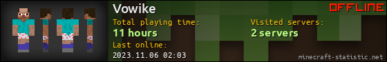 Vowike userbar 560x90