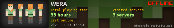 WERA userbar 560x90