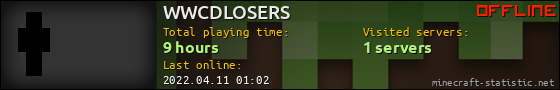 WWCDLOSERS userbar 560x90