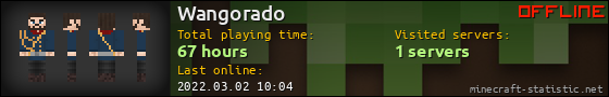Wangorado userbar 560x90