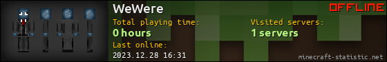 WeWere userbar 560x90