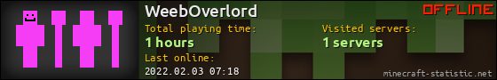 WeebOverlord userbar 560x90