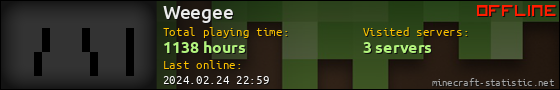 Weegee userbar 560x90