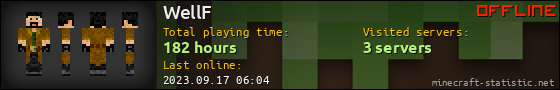 WellF userbar 560x90