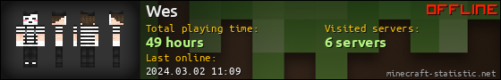 Wes userbar 560x90