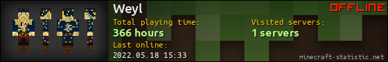 Weyl userbar 560x90