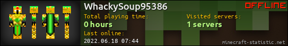 WhackySoup95386 userbar 560x90