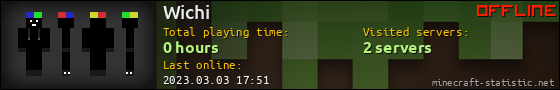 Wichi userbar 560x90
