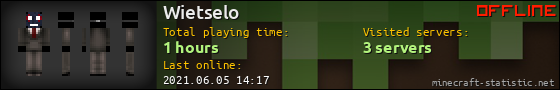 Wietselo userbar 560x90