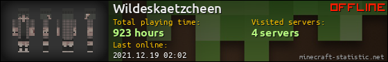 Wildeskaetzcheen userbar 560x90