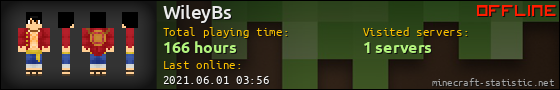 WileyBs userbar 560x90