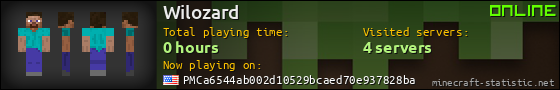 Wilozard userbar 560x90