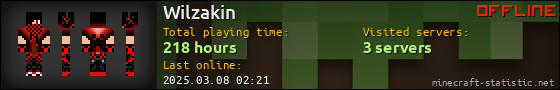 Wilzakin userbar 560x90