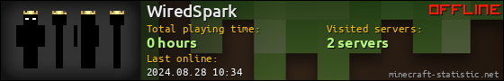 WiredSpark userbar 560x90