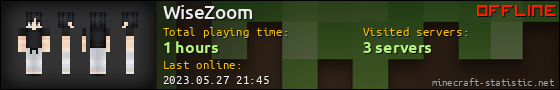 WiseZoom userbar 560x90