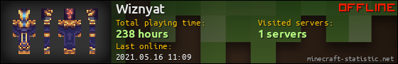 Wiznyat userbar 560x90