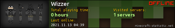 Wizzer userbar 560x90
