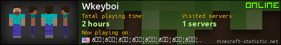 Wkeyboi userbar 560x90