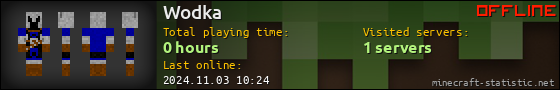 Wodka userbar 560x90