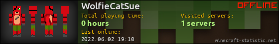 WolfieCatSue userbar 560x90