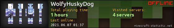 WolfyHuskyDog userbar 560x90