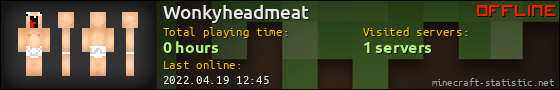 Wonkyheadmeat userbar 560x90