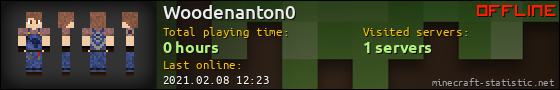 Woodenanton0 userbar 560x90