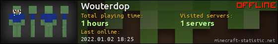 Wouterdop userbar 560x90