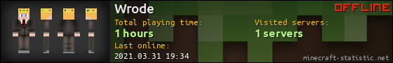 Wrode userbar 560x90