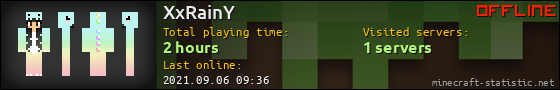 XxRainY userbar 560x90
