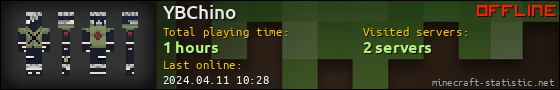YBChino userbar 560x90