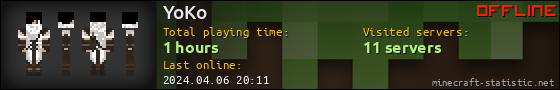 YoKo userbar 560x90