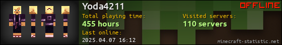 Yoda4211 userbar 560x90