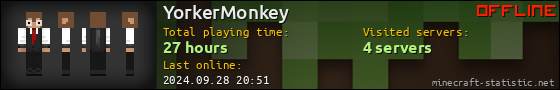 YorkerMonkey userbar 560x90