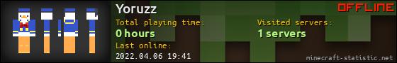 Yoruzz userbar 560x90