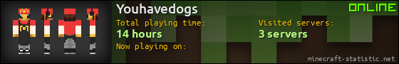 Youhavedogs userbar 560x90