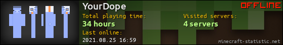 YourDope userbar 560x90