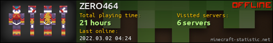 ZERO464 userbar 560x90