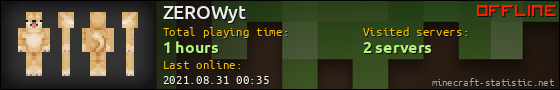 ZEROWyt userbar 560x90