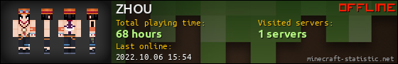 ZHOU userbar 560x90