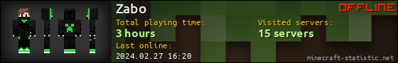 Zabo userbar 560x90
