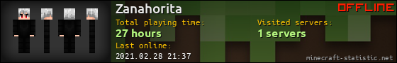 Zanahorita userbar 560x90