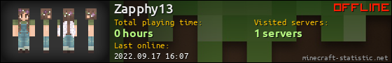 Zapphy13 userbar 560x90