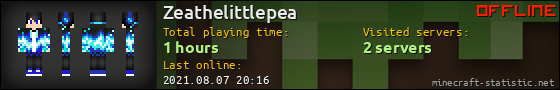 Zeathelittlepea userbar 560x90