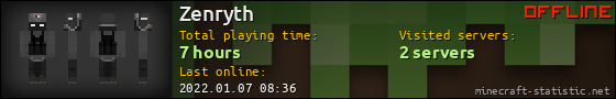 Zenryth userbar 560x90