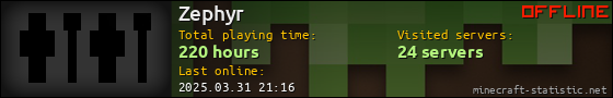 Zephyr userbar 560x90